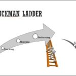 Tuckman-ladder