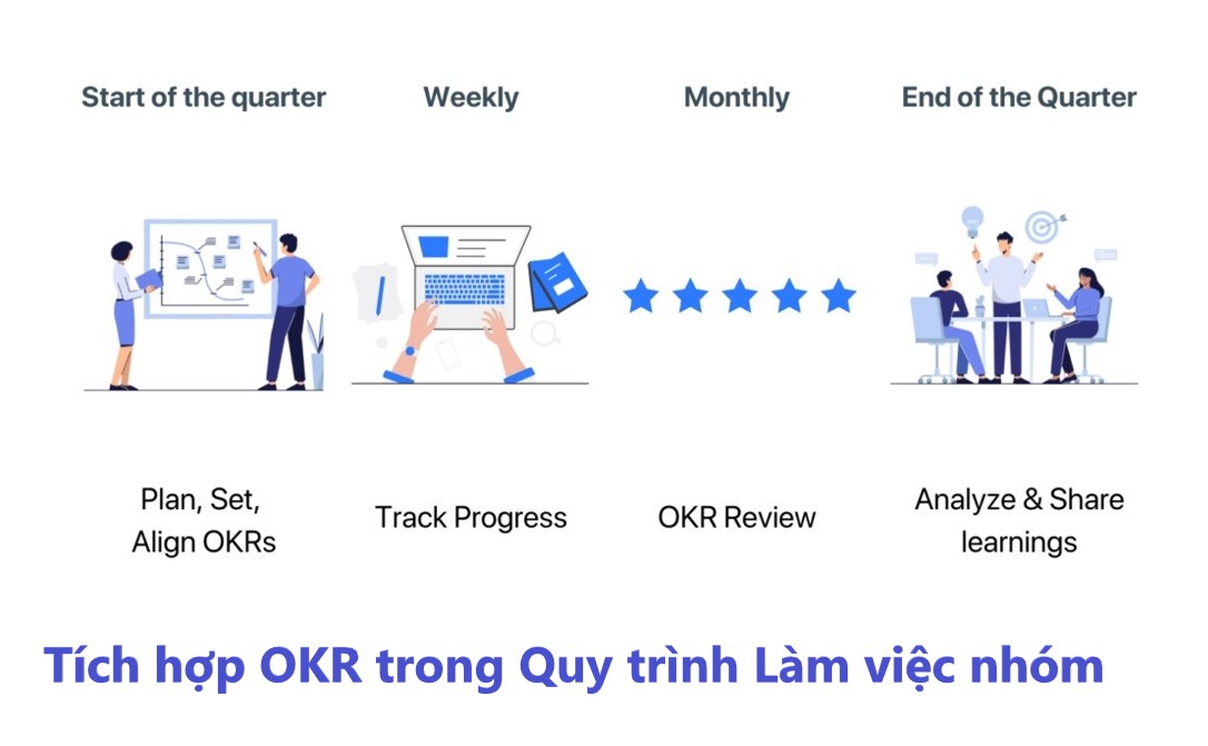 Tích hợp OKR trong quy trình làm việc nhóm