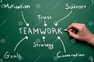 mindmap-teamwork