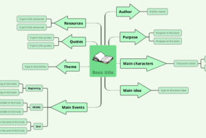 tóm tắt sách với mindmap