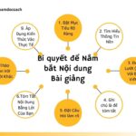 Bí quyết Nắm bắt nội dung bài giảng