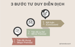 Tư duy Diễn dịch 3 bước